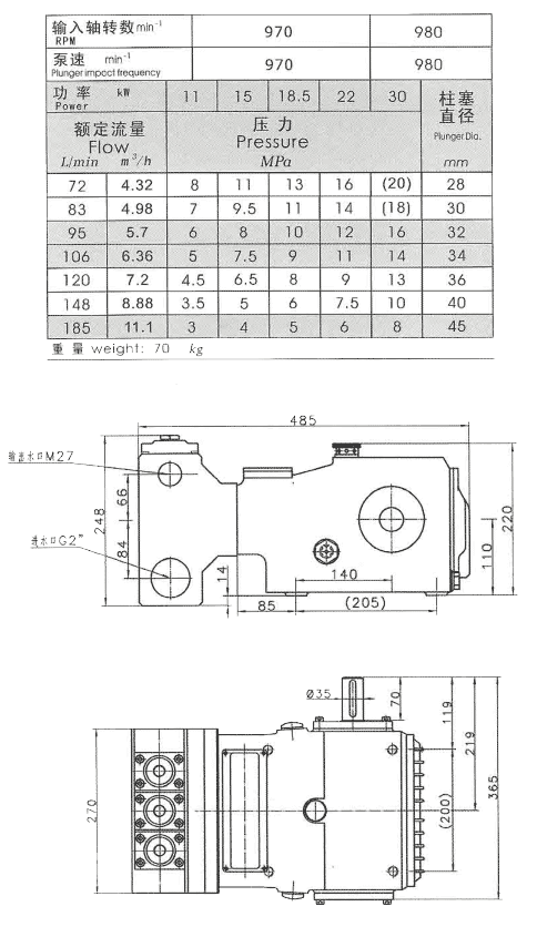 3D5-S高壓柱塞泵